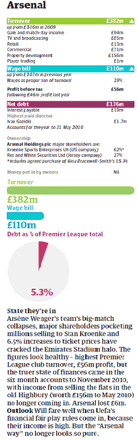 Arsenal finances 2010-11.PNG